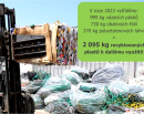 2 095 kg plastů k dalšímu zpracování? 
